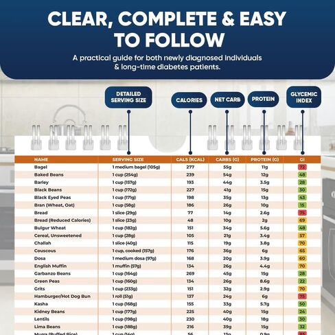 [480+ FOODS] Diabetic Food List With Glycemic Index Information - Magnet Diabetes Food List Chart Booklet With Glycemic Index 2025 Version For Newly Diagnosed, Type 1, Type 2 Diabetes (Standard Size) in Kuwait