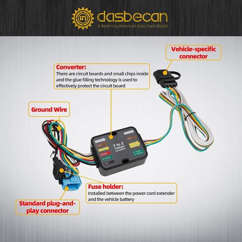 مجموعة أسلاك المقطورة Dasbecan 56382 متوافقة مع Honda Odyssey 2018-2025 مجموعة أسلاك سحب موصل 4 دبابيس in Saudi Arabia