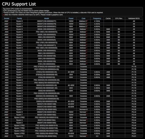 اللوحة الأم Asrock B550M PG Riptide AMD AM4 مقبس Ryzen™ 3000 و4000 G-Series و5000 Series معالجات سطح المكتب DDR4 4733 128 جيجابايت 1 HDMI 1 DisplayPort in Kuwait