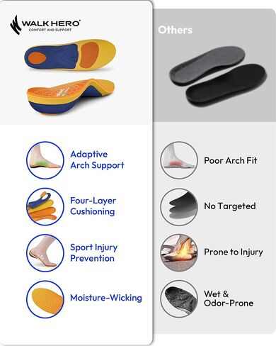 WalkHero Running Insoles - Plantar Fasciitis Insoles and Orthotic Arch Support Shoe Insoles for Men & Women with Shock Absorption and Heel Cushioning Cup - Ocean Blue (Mens 10-10.5 | Womens 12-12.5) in Saudi Arabia