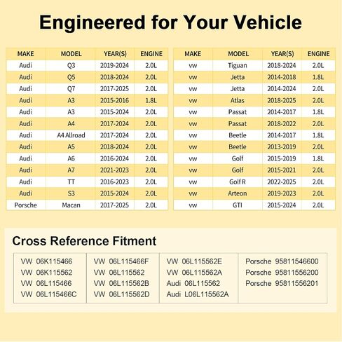 فلتر الزيت، متوافق مع مجموعة مختارة من Audi Q3، Q5، Q7، A3، A4، A4 Allroad، A5، A6، A7، TT، S3؛ فولكس فاجن تيجوان، جيتا، أطلس، باسات، بيتل، جولف، جولف آر، أرتيون، جي تي آي؛ in Saudi Arabia
