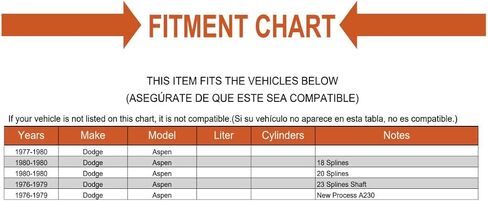 Replacement Front Manual Transmission Input Shaft Seal Kit Mechanics Choice for 1976-1980 Dodge Aspen in Saudi Arabia