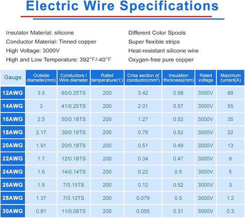 18 AWG Stranded Wire Spool, 16.5ft Each in 8 Colors - Silicone Electrical Tinned Copper Wire, 18 Gauge Flexible Hook Up Wire Kit for DIY, Automotive, Home, and Power Wiring in Saudi Arabia