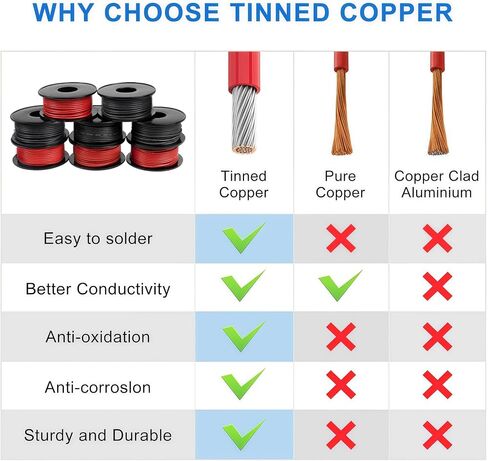 18 AWG Stranded Wire Spool, 16.5ft Each in 8 Colors - Silicone Electrical Tinned Copper Wire, 18 Gauge Flexible Hook Up Wire Kit for DIY, Automotive, Home, and Power Wiring in Saudi Arabia
