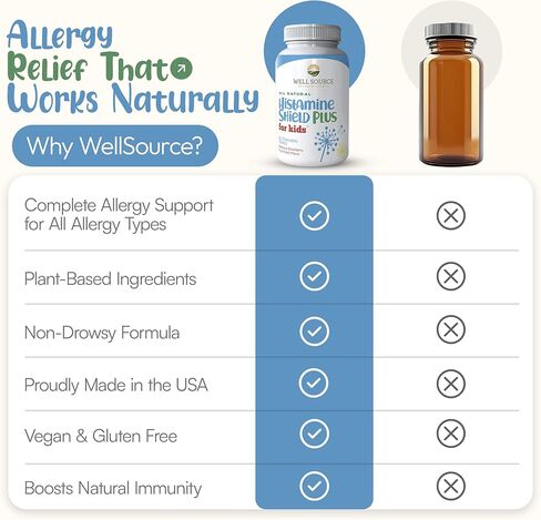 Histamine Shield Plus for Kids™ All Natural Antihistamine Supplement: Works On All Allergy Types. Pollen, Pet Dander, Dust, Mold, and Odor Allergies. 60 Tablets in Saudi Arabia