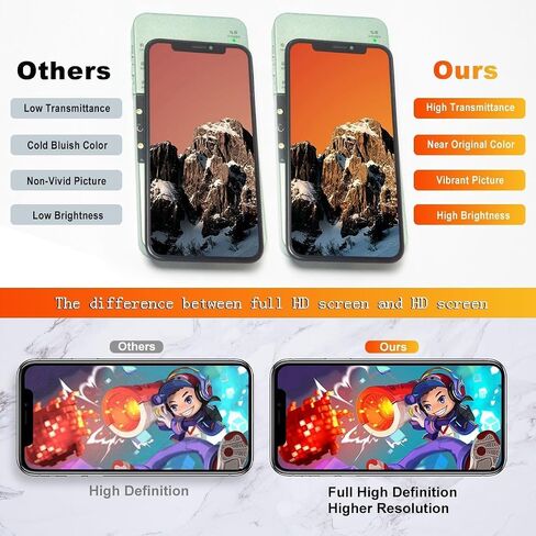 for iPhone 14 Screen Replacement 6.1 inch, Full HD 3D Touch LCD Display Digitizer Touch Screen Assembly with Repair Tools Screen Protector, Compatible with iPhone 14 （6.1 inch） in Saudi Arabia