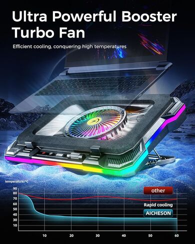 AICHESON Gaming RGB Laptop Cooling Pad with Powerful Cooler Fan, Sealed Foam and Phone Holder for 15-19 inch Laptops and PC Computers in Kuwait