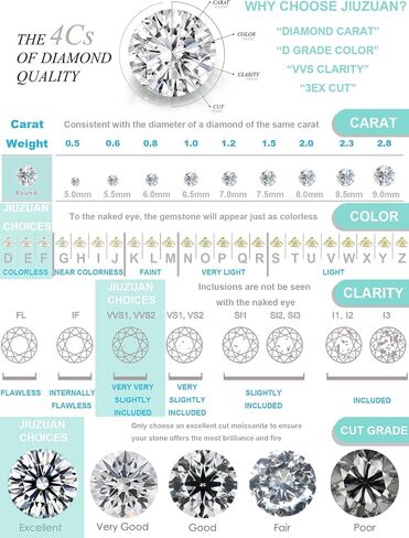 1CT 925 Silver Moissanite Engagement Rings for Women 18K Gold/White Gold/Rose Gold Plated 3-Stone Promise Rings for Her Stackable Wedding Bands Size 5-9 in Saudi Arabia