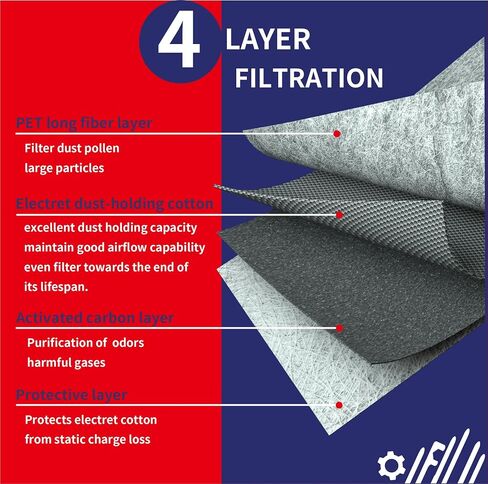 Cabin Air Filter for 2019+ Sprinter 1500 2500 3500 3500XD 4500; Metris (2016-2022), Freightliner sprinter 1500 2500 3500XD (2019-2021); 9108301100 Spongy Electrostatic Fiber Filter 2pcs in Saudi Arabia