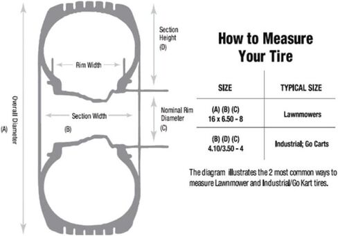 RAParts 560434 New Carlisle 25 x 11 x 12 Tire ATV/UTV Style with AT489 Tread Pattern in Saudi Arabia