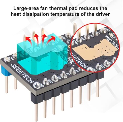 وحدة تشغيل المحرك المتدرج GIANTARM A4988 5 قطع مع مبدد حراري لطابعة ثلاثية الأبعاد، وآلة CNC، والروبوتات ونقش الليزر in Kuwait