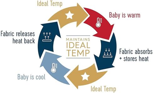 HALO Baby Sleepsack Swaddle Wearable Blanket, 3-Way Adjustable Infant Sleepsack, TOG 1.5, Ideal Temp, Ombre, Newborn, 0-3 Months, 6-12 Pounds in Kuwait