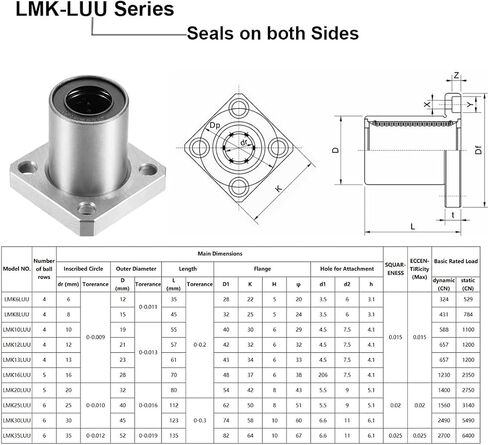 HiPicco Linear Ball Bearings, LMK30LUU 30mm Square Flange Linear Motion Bushing Double Side Rubber Sealed for 30mm Linear Shaft CNC Machine 3D Printer 2 Pack in Saudi Arabia