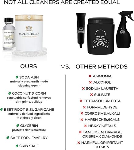 Diamond Drunk Concentrate Refill - Non-Toxic, Fine Jewelry Cleaner for Diamond, Gold, & Platinum Rings & More - 2 Months Supply of Safe, Sustainable Cleaner to Restore Shine in Saudi Arabia