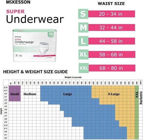 McKesson Super Underwear, Incontinence, Moderate Absorbency, Large, 18 Count in Saudi Arabia