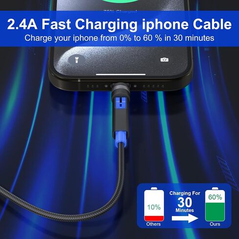90 Degree Coiled USB-C to Lightning Cable 2Pack, Apple CarPlay Cord with Data Sync[MFi Certified] Retractable iPhone Charging Cable, PD 27W USB C Lightning Fast Charging Cable for iPhone/Pad/Pod Pink in Saudi Arabia
