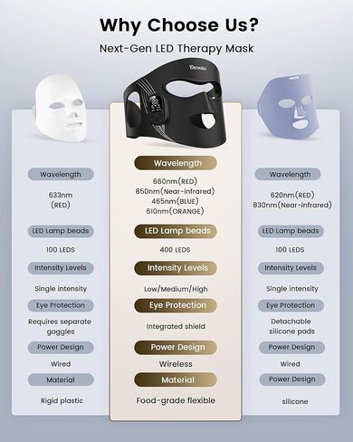 Red Light Therapy for Face Wireless with 400 Leds, 360° Led Face Mask Light Therapy with 4 Modes & Near-Infrared, 2000mAh Rechargeable Led Face Mask with Eye Protection for Anti-Aging & Radiant Glow in Saudi Arabia