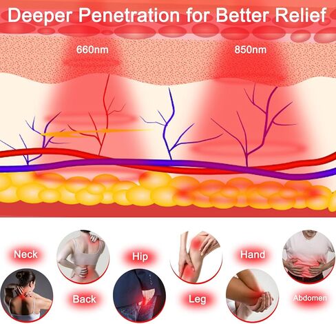 Infrared Red Light Therapy, Red Light Therapy Mat with Neck Support, 660nm&850nm NIR Deep Wavelength Blanket Pad for Back Belly Knee Shoulder HIPS Body Pain Relief in Saudi Arabia