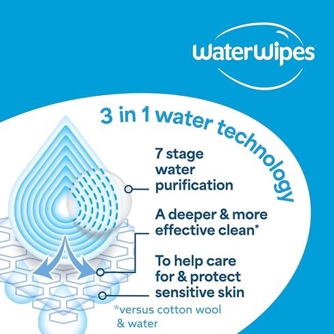 WaterWipes، خالية من البلاستيك، مناديل مبللة نظيفة للأطفال والرضع، 99.9% مناديل مبللة مائية، غير معطرة ولا تسبب الحساسية للبشرة الحساسة، 60 قطعة (عبوة واحدة) in Kuwait