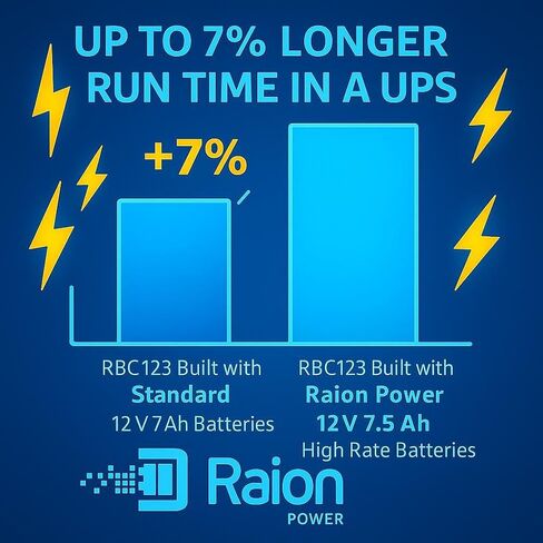 خرطوشة بطارية بديلة 24 فولت 9 أمبير RBC163 بديلة ذات معدل تفريغ عالي لـ APC UPS BR1500MS2 BGM1500، BGM1500B، BR1500MS BN1100M2، BR1000MS، BN1500M2، BR1350MS، BN1350M2، وBN1375M2 in Kuwait