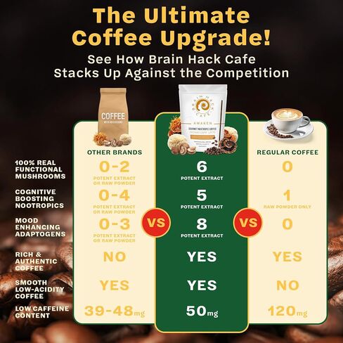 Brain Hack Café Organic Mushroom Coffee – Instant Coffee with 6 Functional Mushrooms & Nootropics | Lion’s Mane, Reishi, Chaga | Focus & Immune Support | Blend for Focus & Energy (Regular Caffeine) in Saudi Arabia
