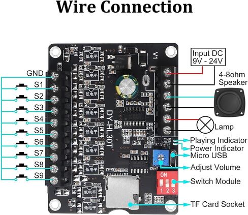 2PCS Voice Playback Module Board MP3 Music Player 20W 12V 24V High Power Sound Board UART I/O Trigger Amplifier Class D 64Mbit Flash Storage Mono 8ohm Support MP3 WAV for DIY Electronic Player in Saudi Arabia
