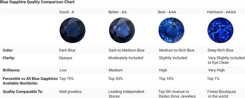 Angara Natural Blue Sapphire Pear Shaped Solitaire Ring with Trio Diamond Accents for Women in 14K White Gold | Birthday, Engagement, Anniversary, Wedding Jewelry Gift for Women in Saudi Arabia