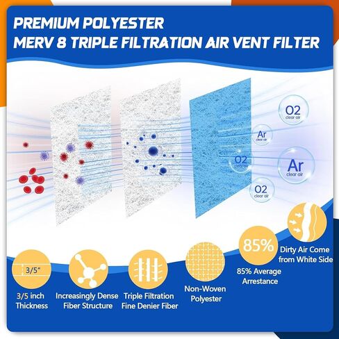 4 Pack RV AC Filter 6" X 14" MERV 8 Rated RV Air Filter Replacement Unit Compatible with Coleman Mach Air Conditioner in Saudi Arabia