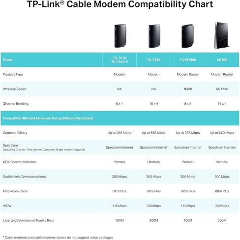 راوتر مودم كابل واي فاي لاسلكي TP-Link TC-W7960 DOCSIS3.0 بسرعة 300 ميجا بت في الثانية لـ Comcast XFINITY، كابل Time Warner، Cox Communications، Charter، Spectrum in Saudi Arabia
