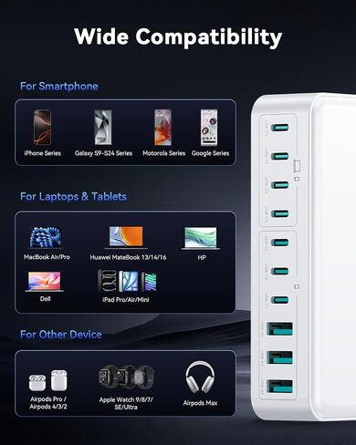 شاحن Rocoren 100W USB C، ثنائي 4 منافذ PD3.0 QC5.0 PPS شاحن سريع لأجهزة MacBook Pro وiPad وiPhone وSamsung والكمبيوتر المحمول in Kuwait
