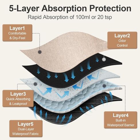 ملابس داخلية للنساء لسلس البول - قدرة امتصاص 100 مل | مانع للتسرب وقابل للغسل | سراويل التحكم في المثانة للنساء | عبوتان بعد الولادة وانقطاع الطمث (لون عاري، كبير) in Kuwait
