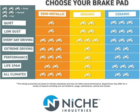 NICHE Brake Pad Kit for Arctic Cat Wildcat X 1000 4X 1436-420 2502-034 1436-811 Front Rear Organic in Saudi Arabia