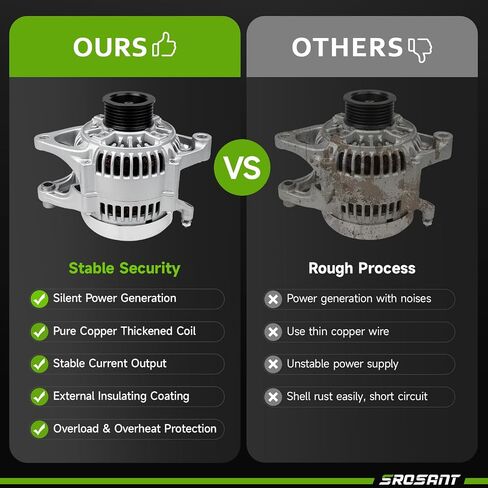 New Alternator Replacement for 1991-1998 Jeep Wrangler Cherokee 2.5 4.0 L4 L6, 93-98 Grand Cherokee, 91-92 Comanche, 97-98 TJ, 97-98 Dodge Dakota, 56005685 85AB 84 121000-3450 3452 3600 3440 13341N in Saudi Arabia
