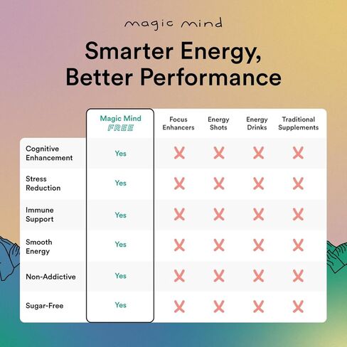 Magic Mind Free Energy and Focus Drink Shots - Calm Energy, Relieving, No Jitters, Ashwagandha, Vitamin B12, Vitamin C, Matcha Green Tea, Functional Mushrooms Caffeine Free - 2 FL Oz (5 Pack) in Saudi Arabia