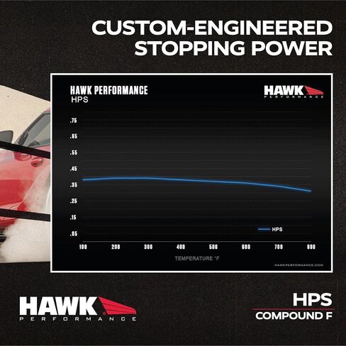 Hawk Performance HB574F.636 HPS Performance Street Brake Pads in Saudi Arabia
