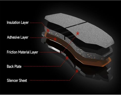 D1653 D1665 Front Rear Ceramic Brake Pads Set Fit For 2013-2018 Ford Fusion,For 2019-2020 Ford Fusion SE/Police Responder Hybrid/SSV Plug-In Hybrid,For 2013-2020 Lincoln MKZ(8 pcs) in Saudi Arabia