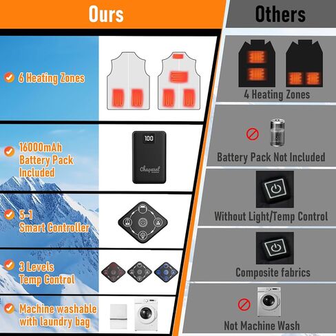 Women Heated Vest with 16000mAh 7.4V Battery Pack, Smart Washable Rechargeable Electric Lightweight Heating Vest Coat in Kuwait
