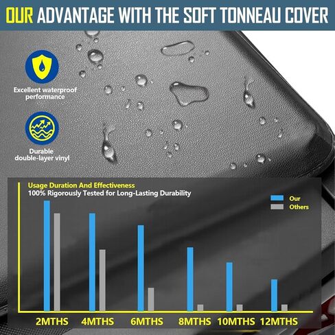 Perfit Liner Soft Tri-Fold Truck Bed Tonneau Cover Compatible with 5 FT (60") 2020-2025 Jeep Gladiator in Saudi Arabia
