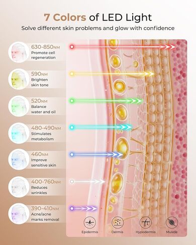 LED Light Therapy mask (E106A) Red Light Therapy for Face and Neck, 7-in-1 Colors Led Face Mask Light Therapy with 324 LED Beads, 5 Brightness Levels & Timer Function for Home & Travel in Saudi Arabia