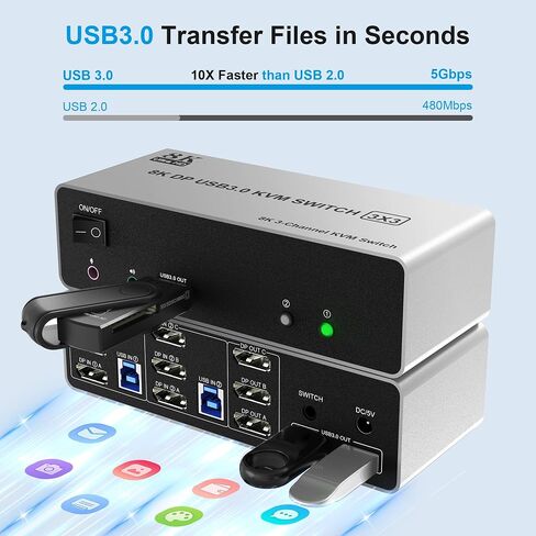 8K@60Hz Displayport USB 3.0 KVM Switch 2 Monitors for 4 Computers 8K@60Hz 4K@144Hz, DP1.4 Dual Monitor Displayport KVM Switch 4 Port with Audio Output and 3 USB 3.0, 8K DP Monitor Switch for 4 PCs in Saudi Arabia