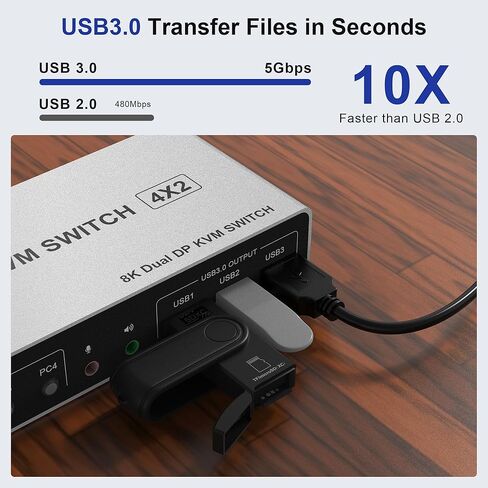 8K @ 60 هرتز Displayport USB 3.0 KVM Switch 2 شاشات لـ 4 أجهزة كمبيوتر 8K @ 60 هرتز 4K @ 144 هرتز، DP1.4 شاشة مزدوجة Displayport KVM Switch 4 منافذ مع مخرج صوت و3 USB 3.0، 8K DP مراقب التبديل لـ 4 أجهزة كمبيوتر in Kuwait