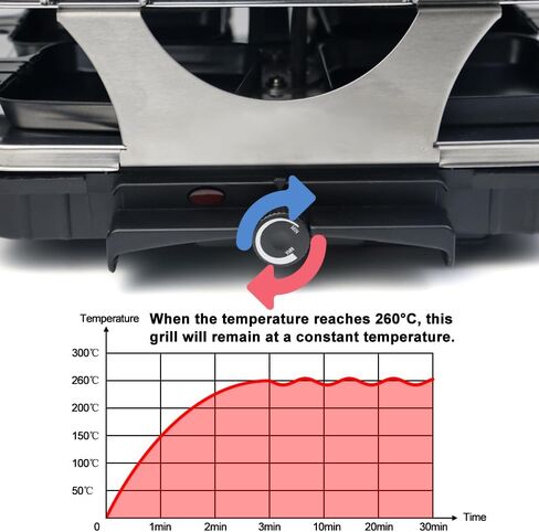 طاولة شواء كورية مزدوجة راكليت هيباتشي شواية كهربائية داخلية 2 في 1 لوحة شواء غير لاصقة وحجر طهي من الرخام الطبيعي، درجة حرارة قابلة للتعديل مع 8 مقالي و8 ملاعق خشبية in Kuwait