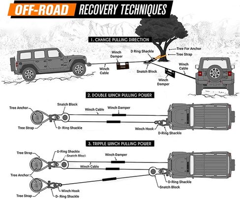 مجموعة أدوات سحب السحب الحركية 11 - مجموعة أدوات الاسترداد للطرق الوعرة 4 × 4، 3 أشرطة خطف، 2 أغلال على شكل حرف D، كتلة خطف، مجرفة بقاء قابلة للطي، جهاز تفريغ الهواء من الإطارات، قفازات جلدية، أداة ترطيب الونش، حقيبة تروس، حبل سحب عالي التحمل in Kuwait