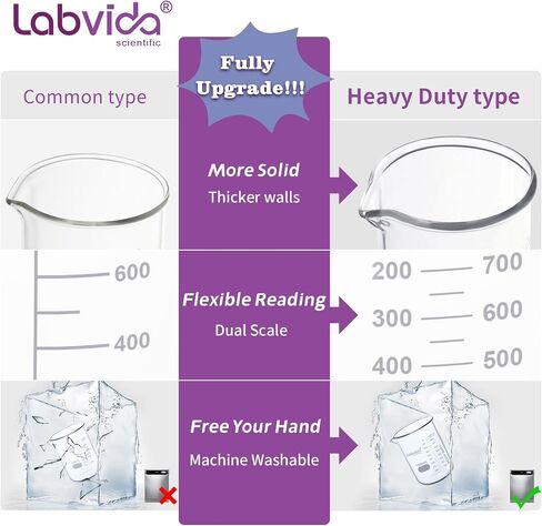 4pcs 250ml Upgrated Thick Glass Beakers, Griffin Low Form Beaker Set with Double Scale, 3.3 Boro, LVA009 in Saudi Arabia