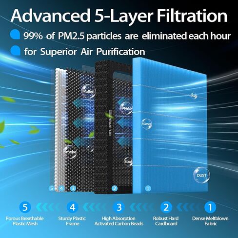 فلتر هواء المقصورة CF12552 يناسب نيسان ألتيما 2019-2024، إنفينيتي QX60 2022-2023، QX50 2019-2024، QX55 2022-2025، روغ 2022-2025، خرز كربون منظم ومنشط على شكل قرص العسل، متين وقوي in Kuwait