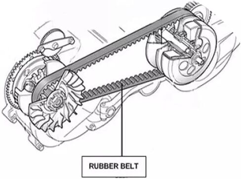 20MM 133 Tooth Rear Drive Belt Compatible with Harley 2007 2008 2009 2010 2011 Softail FX FL ，Replace 40073-07 1204-0053 in Saudi Arabia