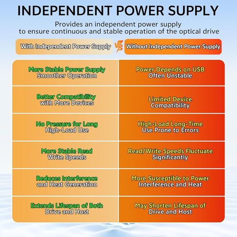 محرك أقراص DVD خارجي، واجهة USB-A+Type-c، متوافق مع محرك أقراص DVD المحمول، محرك أقراص CD/DVD للقراءة والكتابة متوافق مع Windows7-11/Mac OS in Kuwait