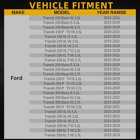 دعم المبرد DWVO متوافق مع 2011 2012 2013 2014 2015 2016 2017 2018 Volkswagen Jetta L4 L5 1.4L 1.8L 2.0L 2.5L in Kuwait