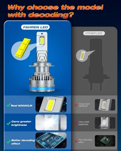 FAHREN 2024 Upgraded H7 Fog Bulbs, 120W 32000LM H7 Bulb, Plug and Play, Pack of 2 in Kuwait