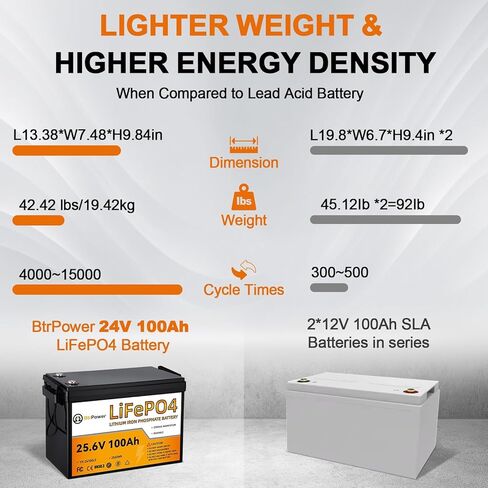 بطارية BtrPower 12V 100Ah Mini LiFePO4 ذات حجم صغير وخفيف الوزن، مدمجة 100A BMS وخلايا من الدرجة A، ما يصل إلى 15000 دورة وعمر 10 سنوات للمركبات الترفيهية والطاقة الشمسية ومحرك التصيد والتخييم. in Kuwait